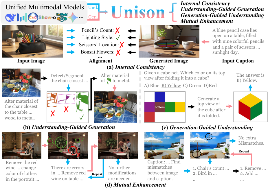 Unison
